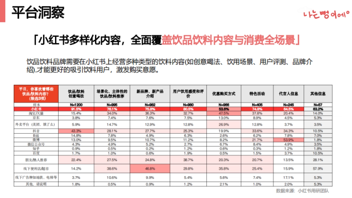 tutti果汁小红书投放方案_第6页