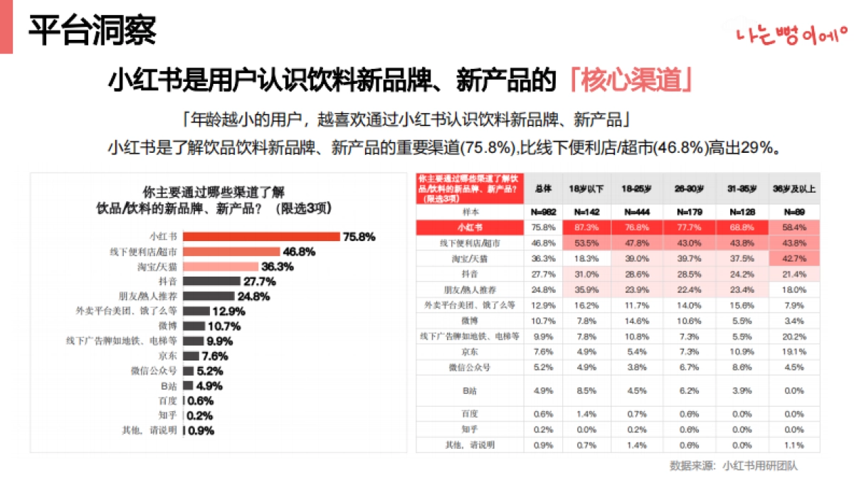 tutti果汁小红书投放方案_第7页