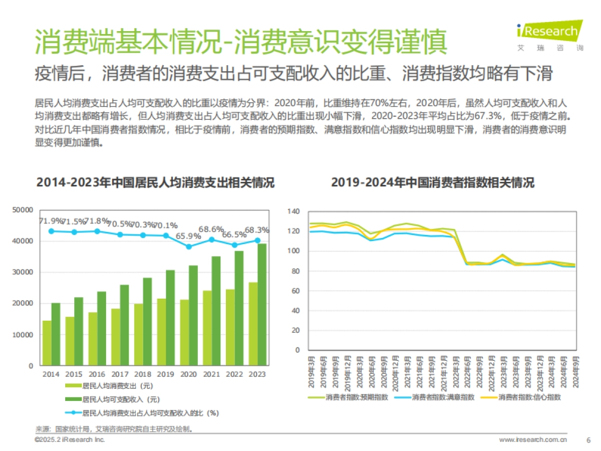 艾瑞咨询：2025年生态型媒体平台价值研究报告_第6页