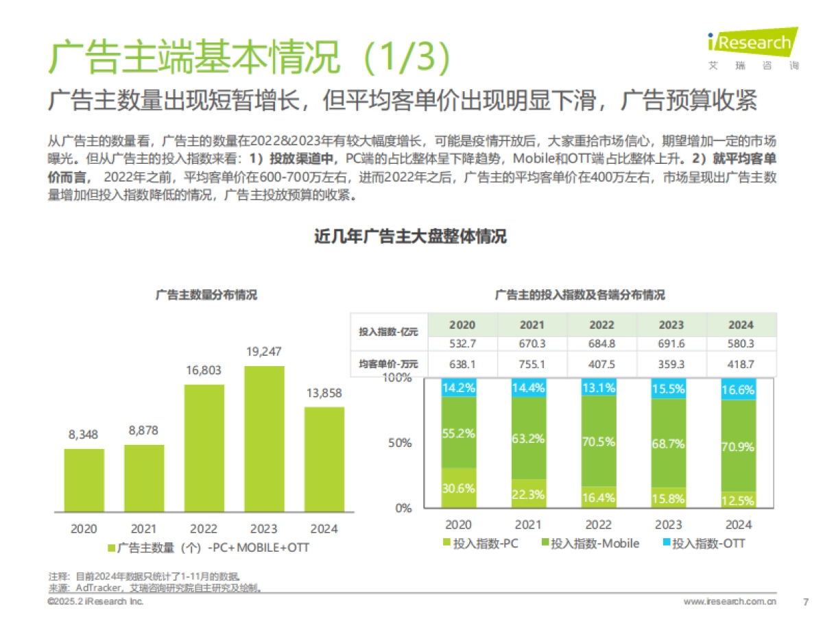 艾瑞咨询：2025年生态型媒体平台价值研究报告_第7页