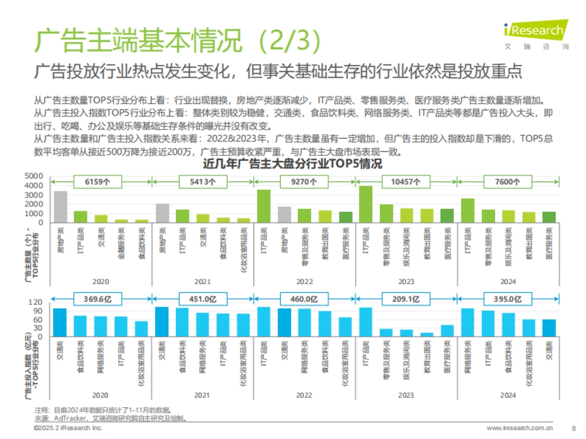 艾瑞咨询：2025年生态型媒体平台价值研究报告_第8页