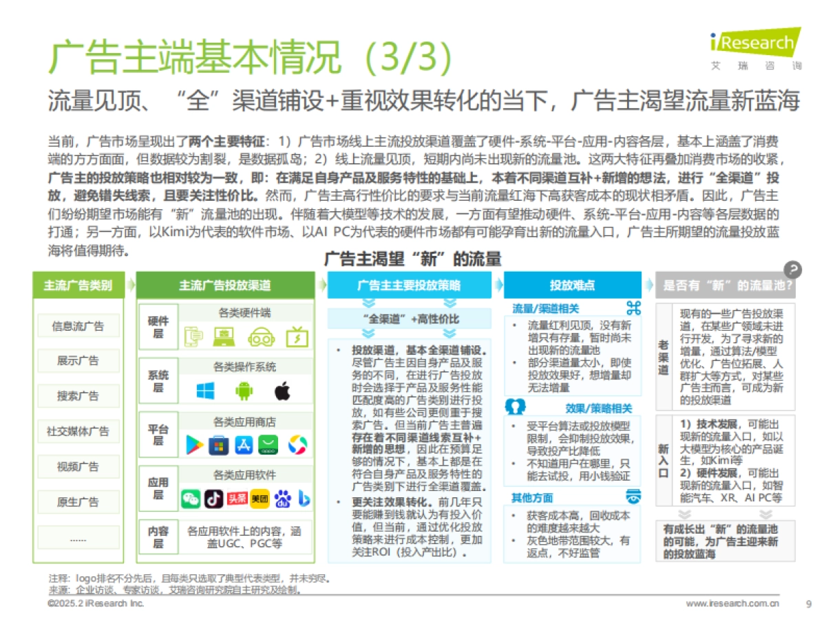 艾瑞咨询：2025年生态型媒体平台价值研究报告_第9页