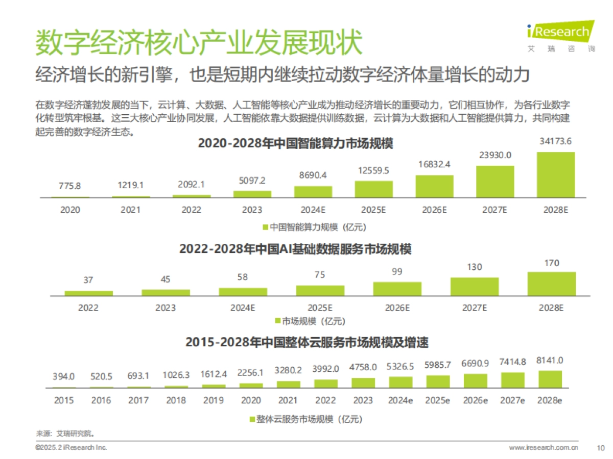艾瑞咨询：润物有声VI-2024-2025年中国互联网数字经济发展报告_第10页