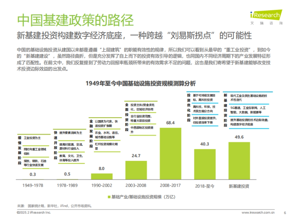 艾瑞咨询：润物有声VI-2024-2025年中国互联网数字经济发展报告_第6页