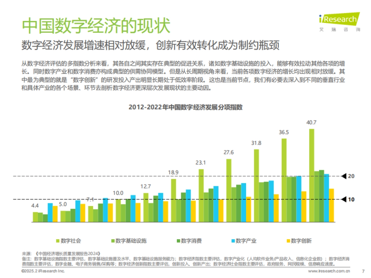 艾瑞咨询：润物有声VI-2024-2025年中国互联网数字经济发展报告_第7页
