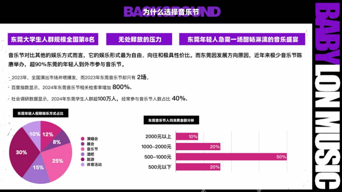 巴比伦音乐节品牌营销招商方案_第3页