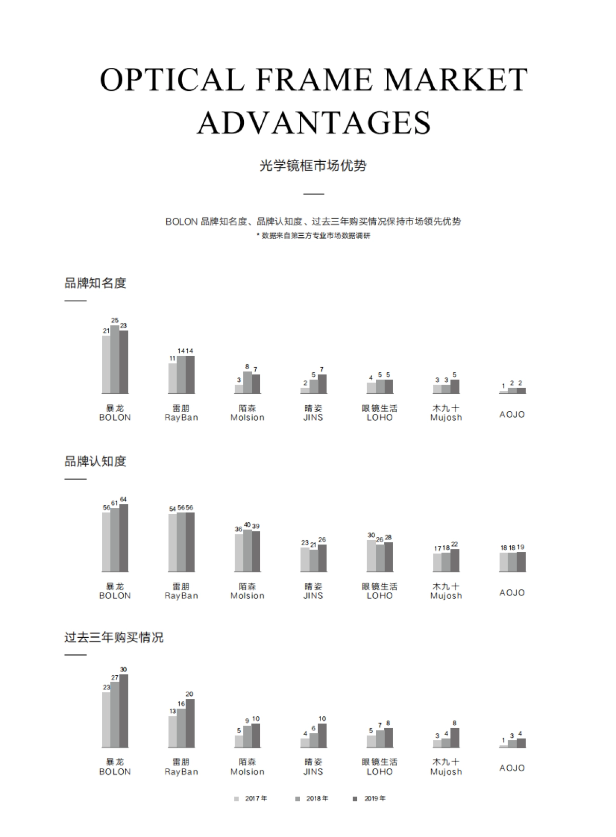 暴龙眼镜品牌手册_第10页