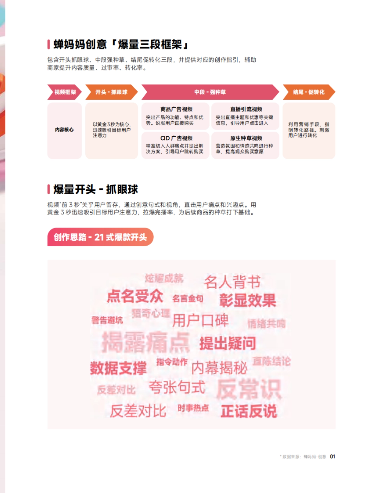 创意:内容爆量洞察(2月)_第3页