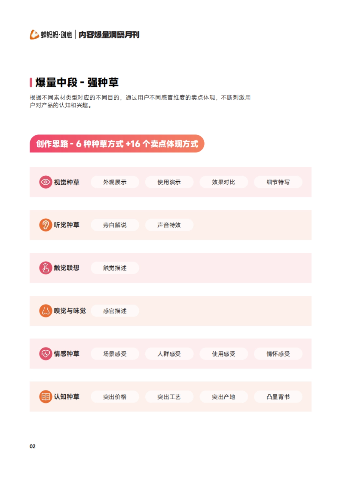 创意:内容爆量洞察(2月)_第4页