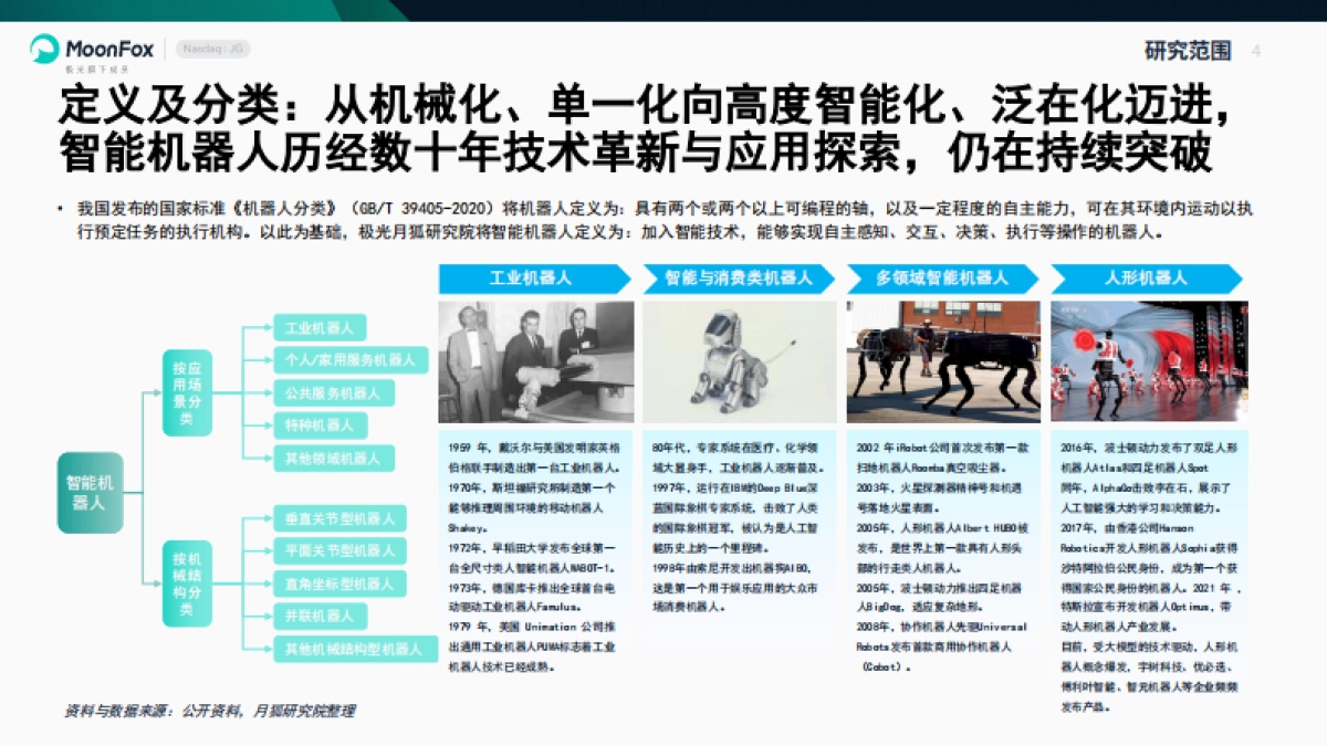 极光月狐丨智能机器人产业研究报告2025_第4页