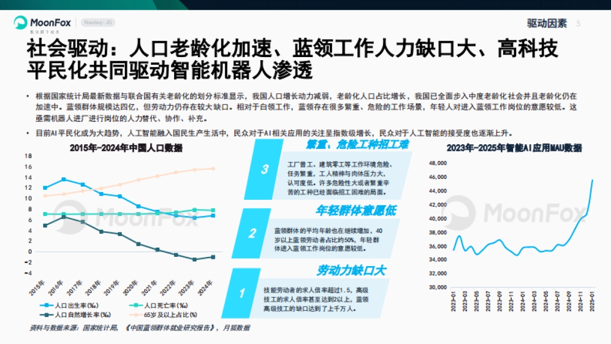 极光月狐丨智能机器人产业研究报告2025_第5页