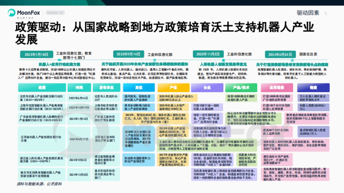 极光月狐丨智能机器人产业研究报告2025_第6页