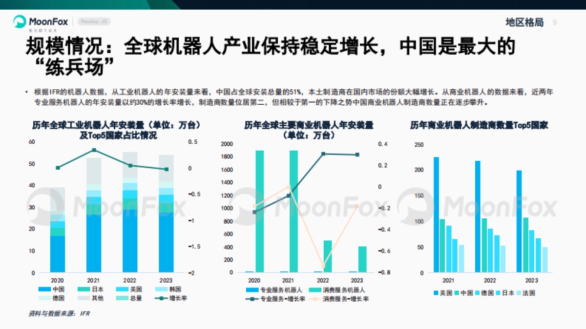极光月狐丨智能机器人产业研究报告2025_第9页
