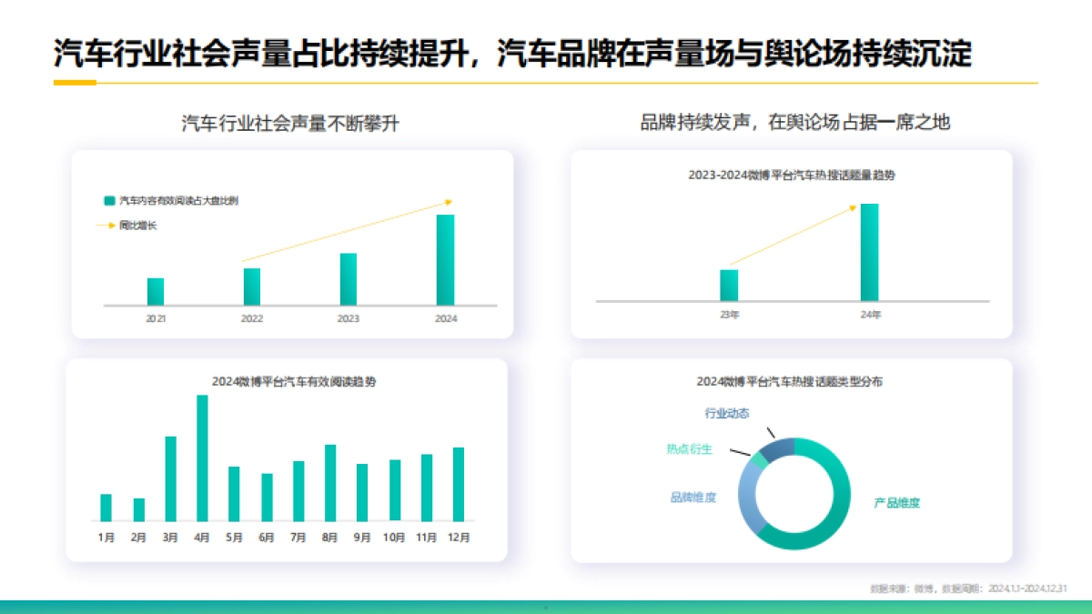 克劳锐2025微博平台汽车生态报告33页_第5页