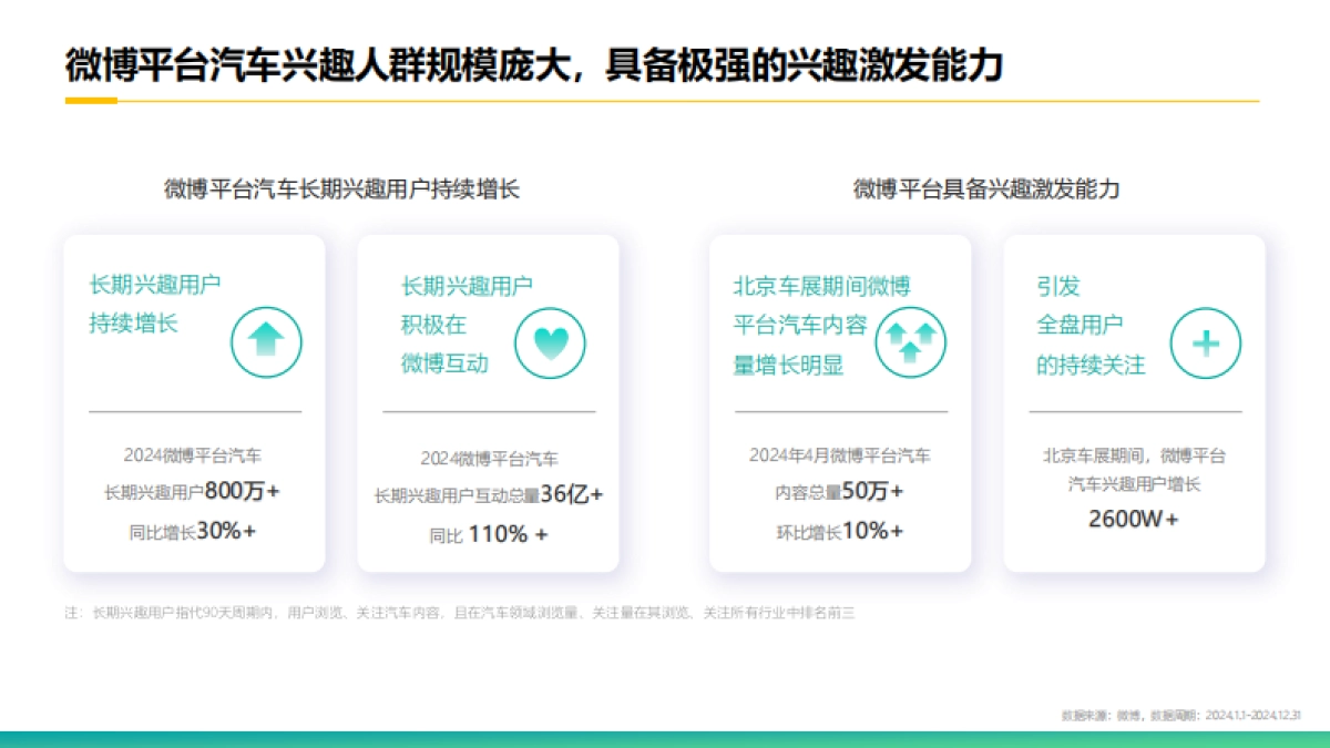 克劳锐2025微博平台汽车生态报告33页_第6页