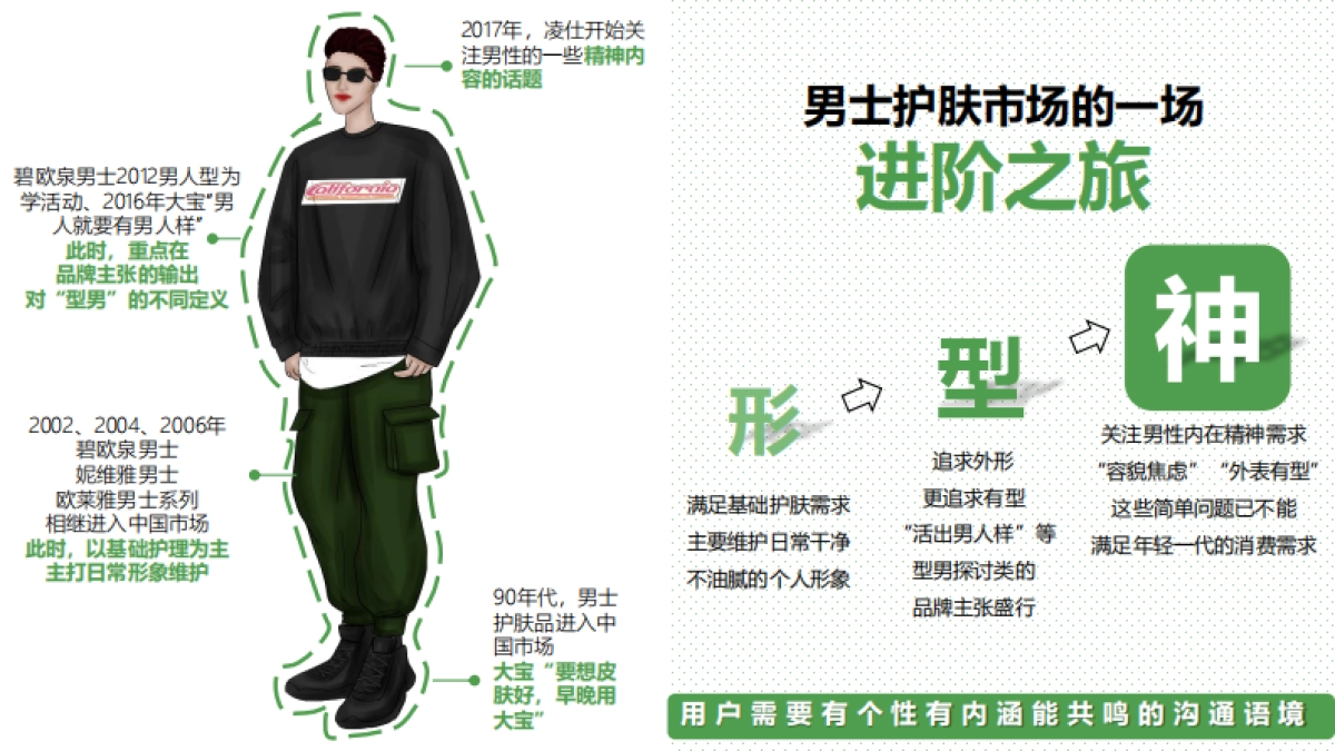 曼秀雷敦男士年度营销策划方案_第7页