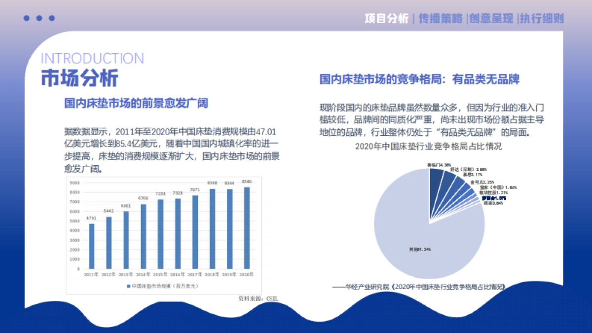 梦百合下半年品牌营销案_第7页