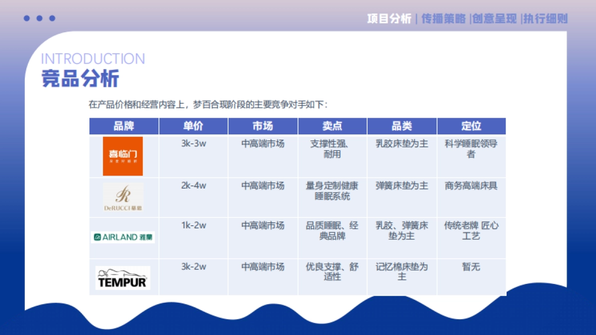 梦百合下半年品牌营销案_第9页