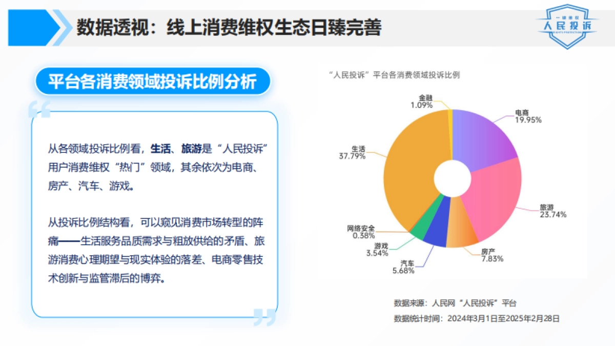 人民网2025人民投诉平台315消费维权数据报告27页_第4页