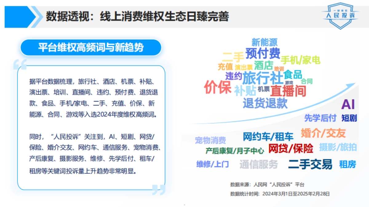 人民网2025人民投诉平台315消费维权数据报告27页_第5页