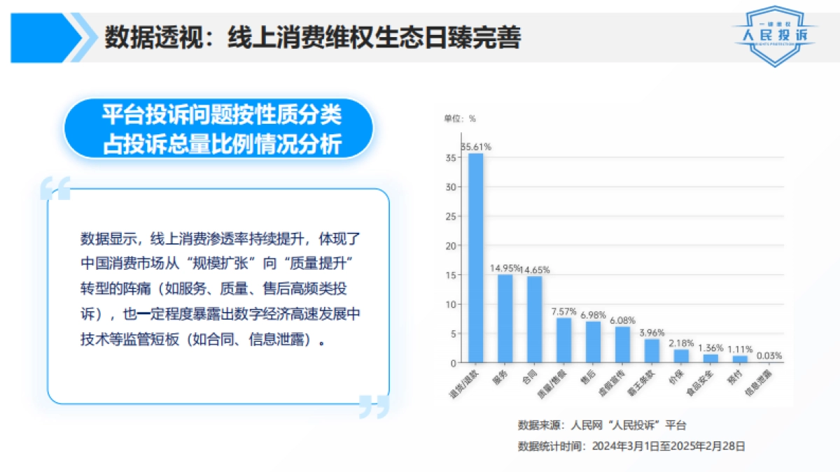 人民网2025人民投诉平台315消费维权数据报告27页_第7页