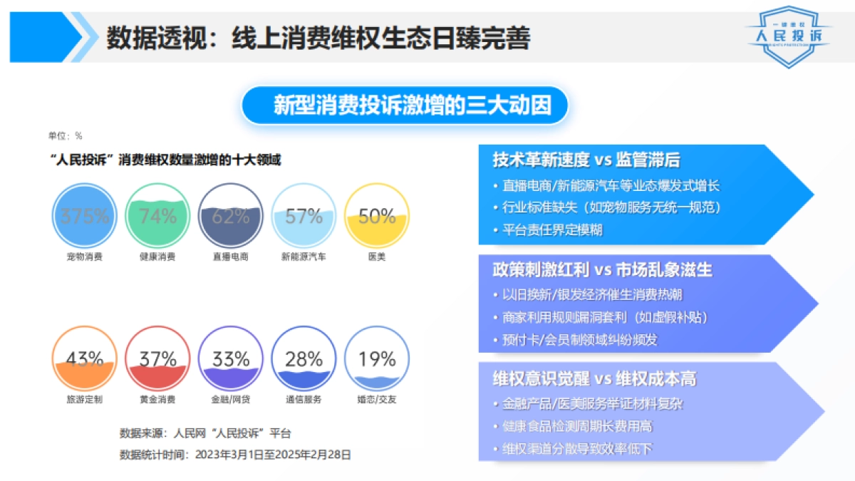 人民网2025人民投诉平台315消费维权数据报告27页_第8页