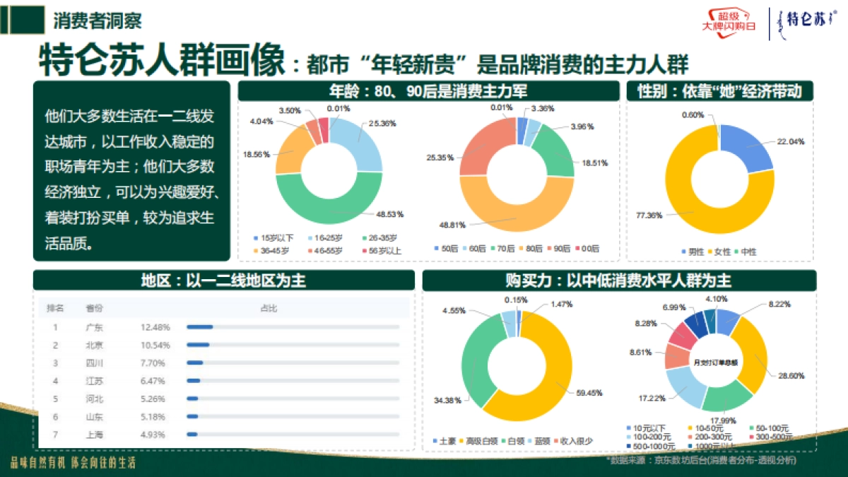 特仑苏大牌风暴_第3页