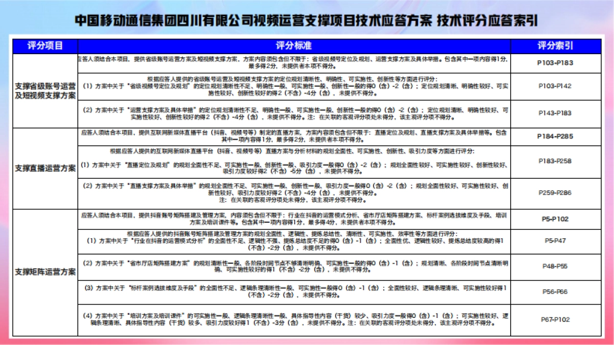 通信集团分公司视频运营支撑项目技术应答方案_第3页