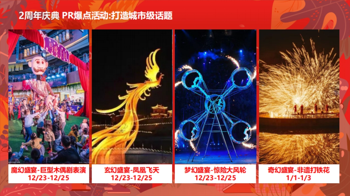 2023商丘港汇万达广场购物中心2周年庆活动方案_第10页