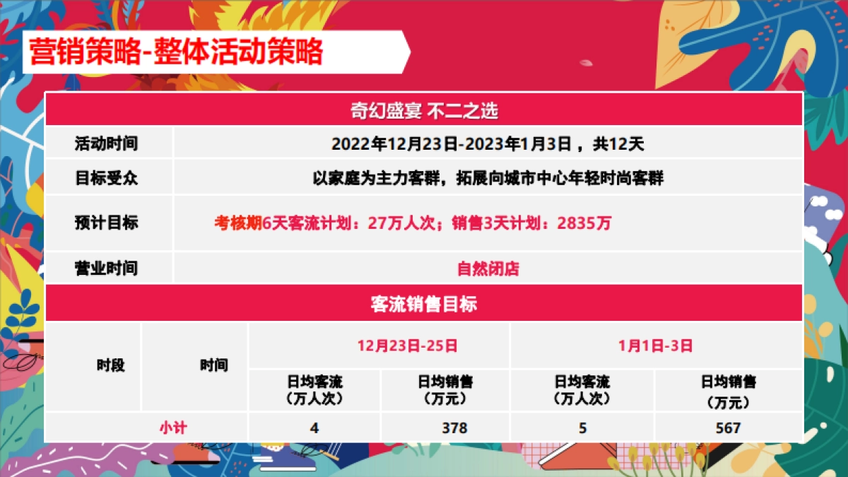 2023商丘港汇万达广场购物中心2周年庆活动方案_第3页
