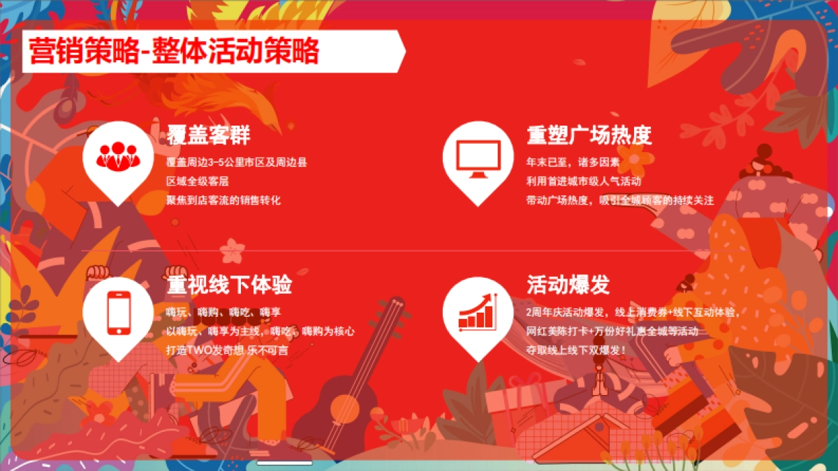 2023商丘港汇万达广场购物中心2周年庆活动方案_第4页