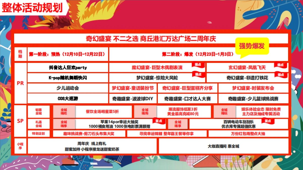 2023商丘港汇万达广场购物中心2周年庆活动方案_第7页