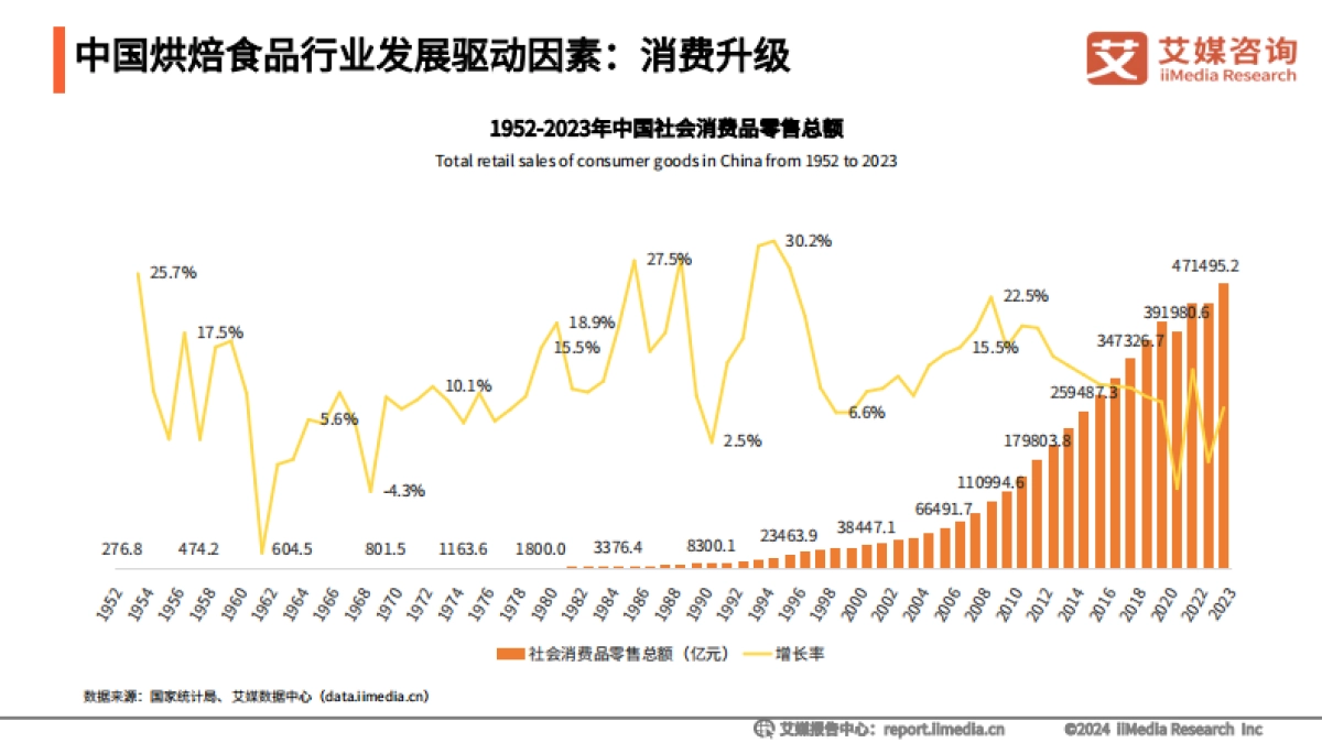 2024-2025中国糕点消费洞察与趋势分析研究_第10页