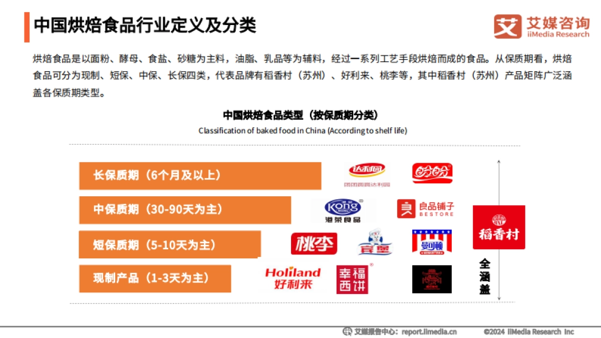 2024-2025中国糕点消费洞察与趋势分析研究_第6页