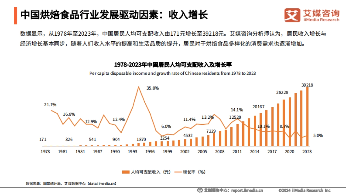 2024-2025中国糕点消费洞察与趋势分析研究_第9页