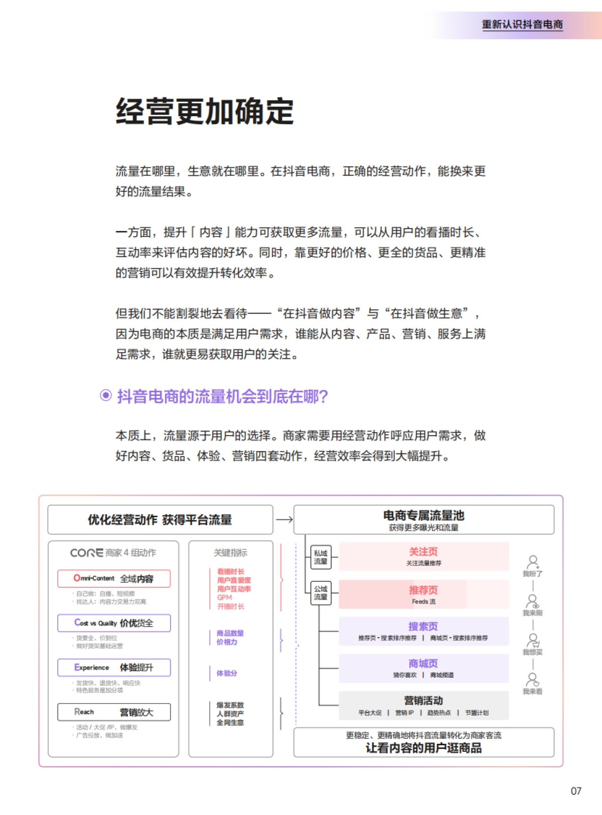 2024抖音电商CORE经营方法论手册_第8页