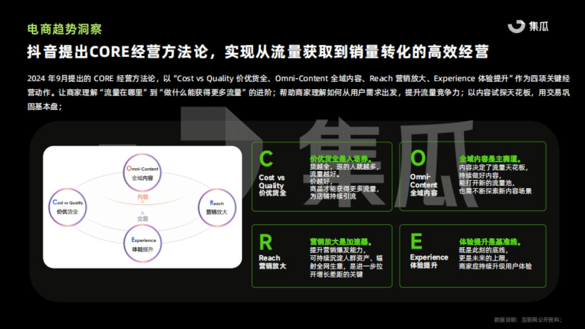 2024抖音电商年度报告(美妆乳品大健康解_第6页