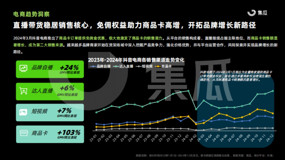 2024抖音电商年度报告(美妆乳品大健康解_第7页
