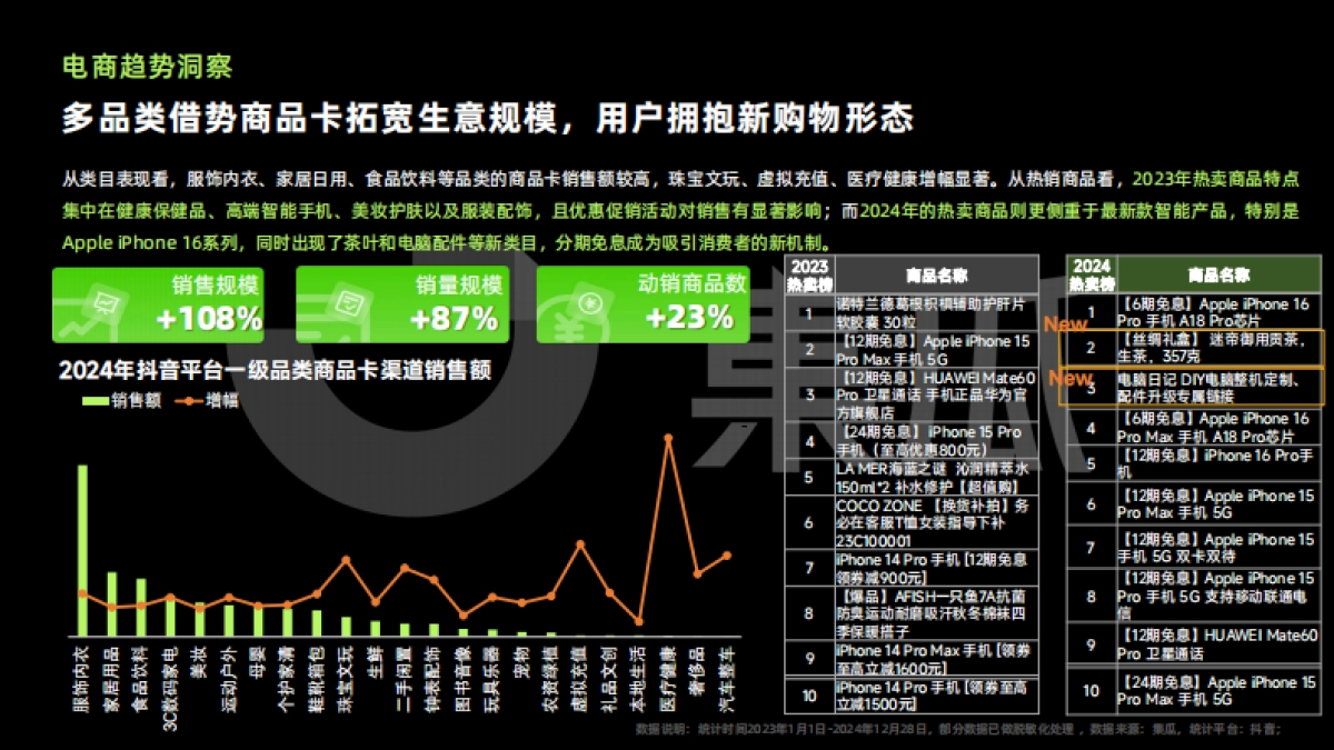 2024抖音电商年度报告(美妆乳品大健康解_第8页