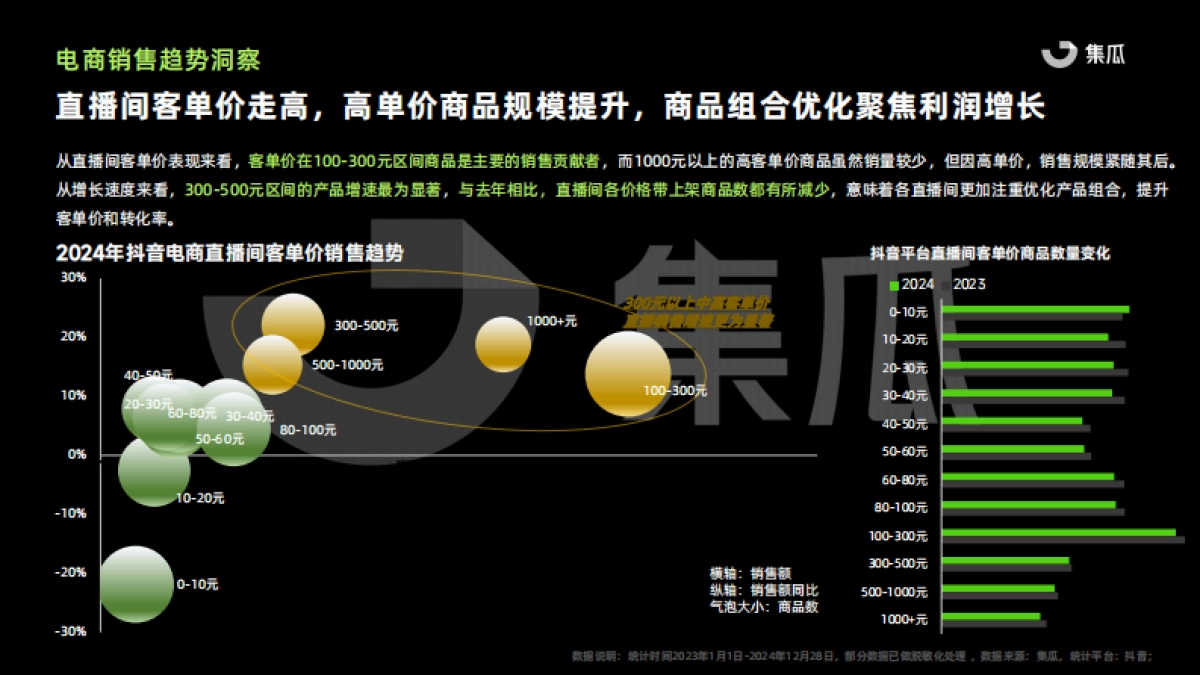 2024抖音电商年度报告(美妆乳品大健康解_第9页