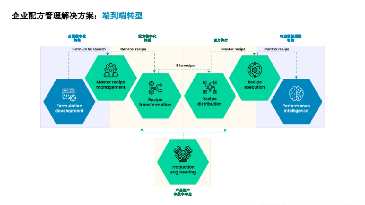 2024快消品行业配方数字化转型市场报告_第10页