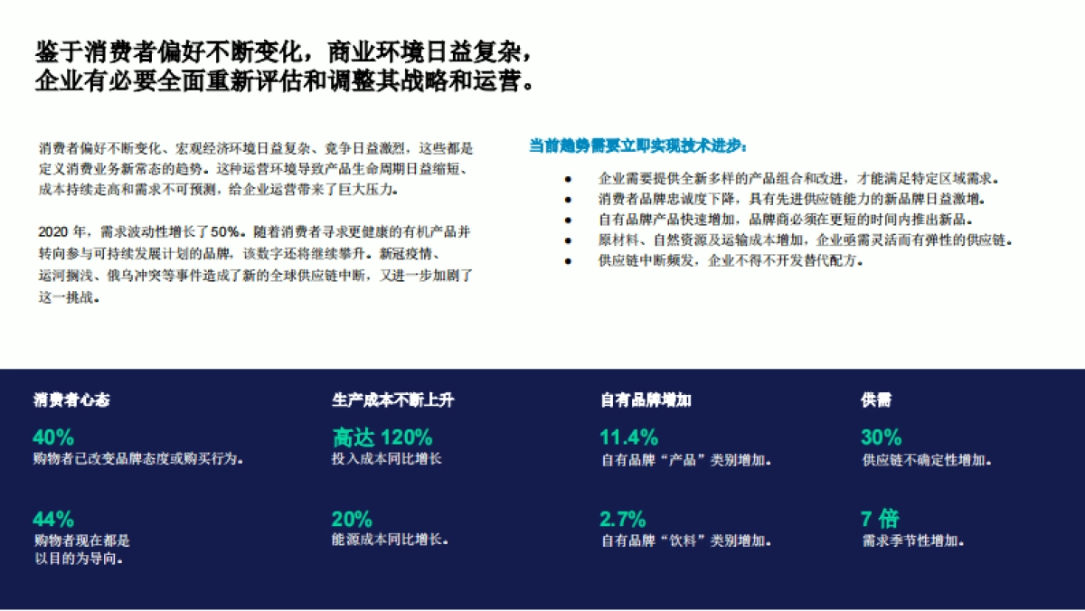 2024快消品行业配方数字化转型市场报告_第4页