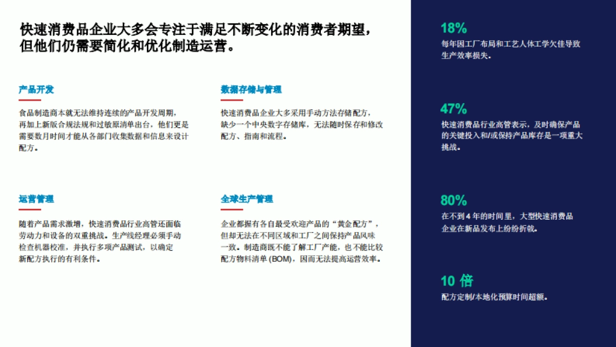 2024快消品行业配方数字化转型市场报告_第7页