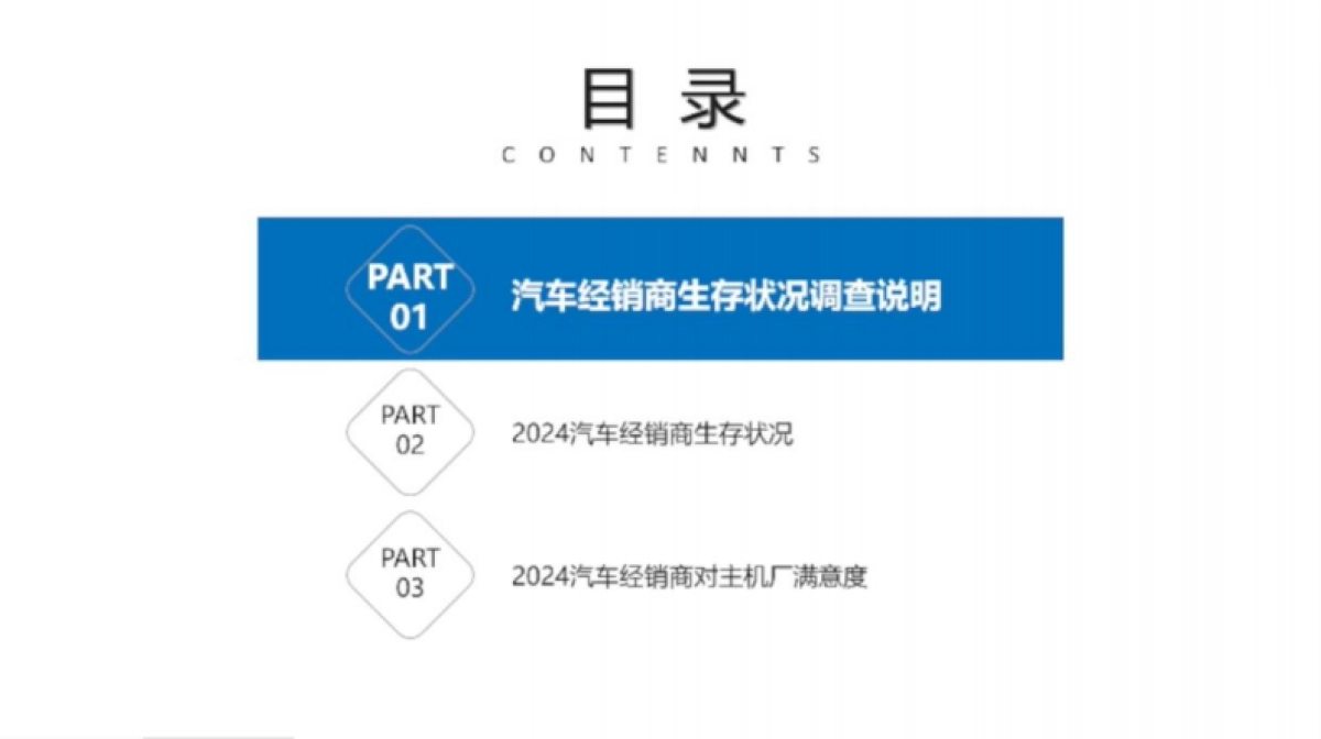 2024年全国汽车经销商生存状况调查报告_第2页