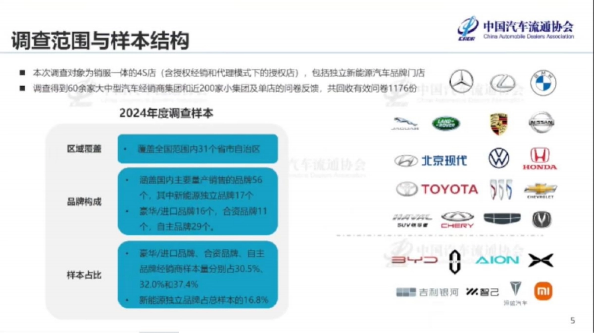 2024年全国汽车经销商生存状况调查报告_第5页