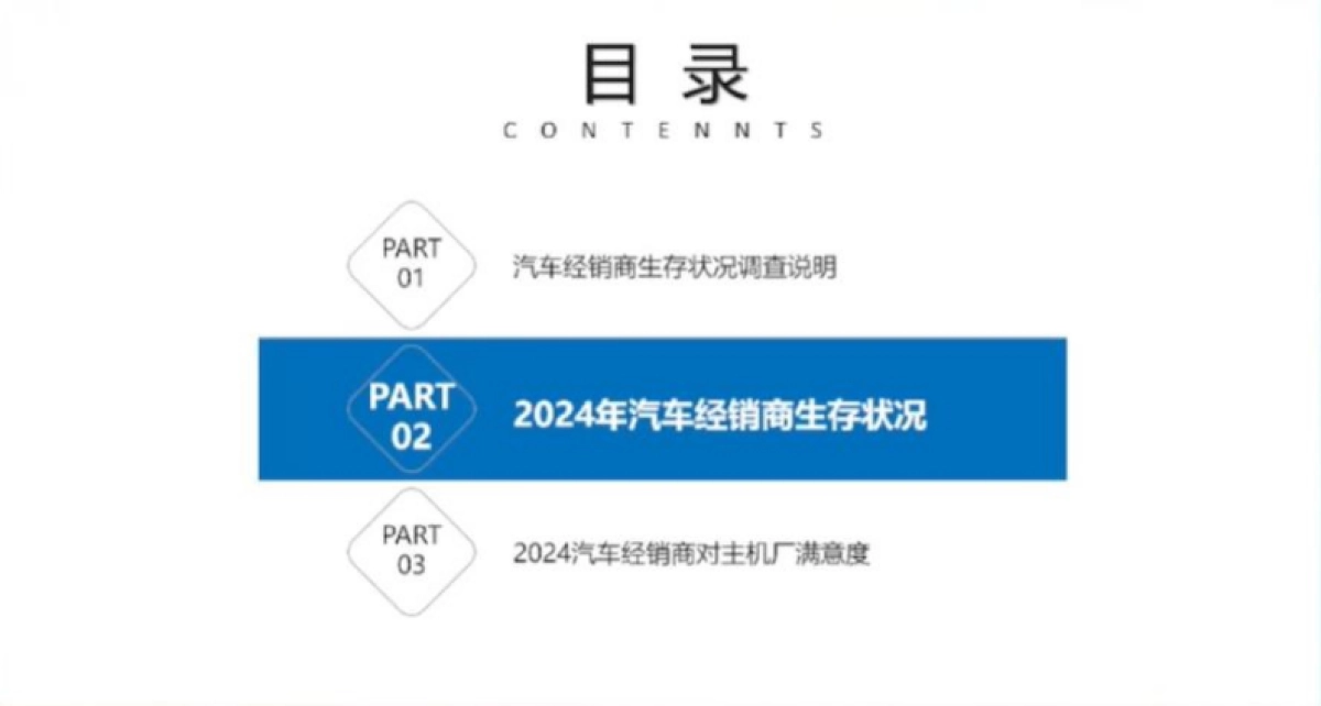 2024年全国汽车经销商生存状况调查报告_第6页