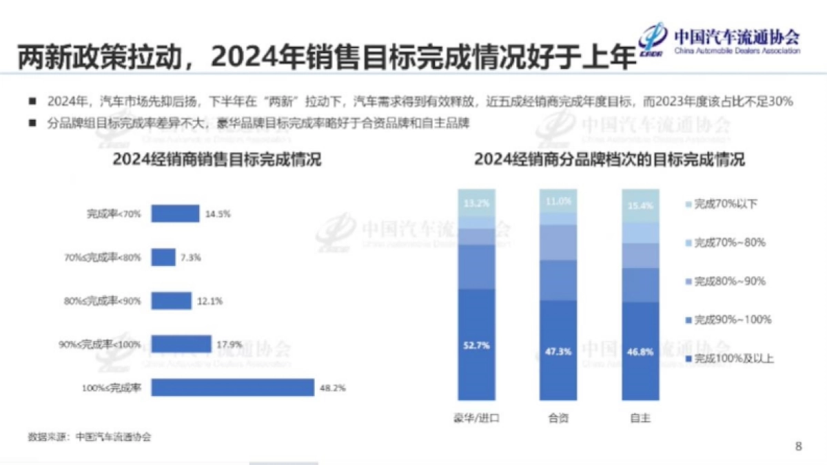 2024年全国汽车经销商生存状况调查报告_第8页