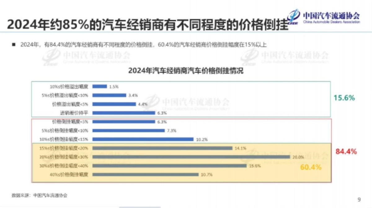 2024年全国汽车经销商生存状况调查报告_第9页