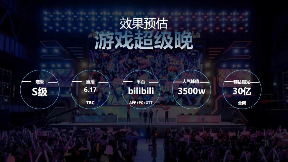 2025bilibili游戏超级晚合作规划_第9页