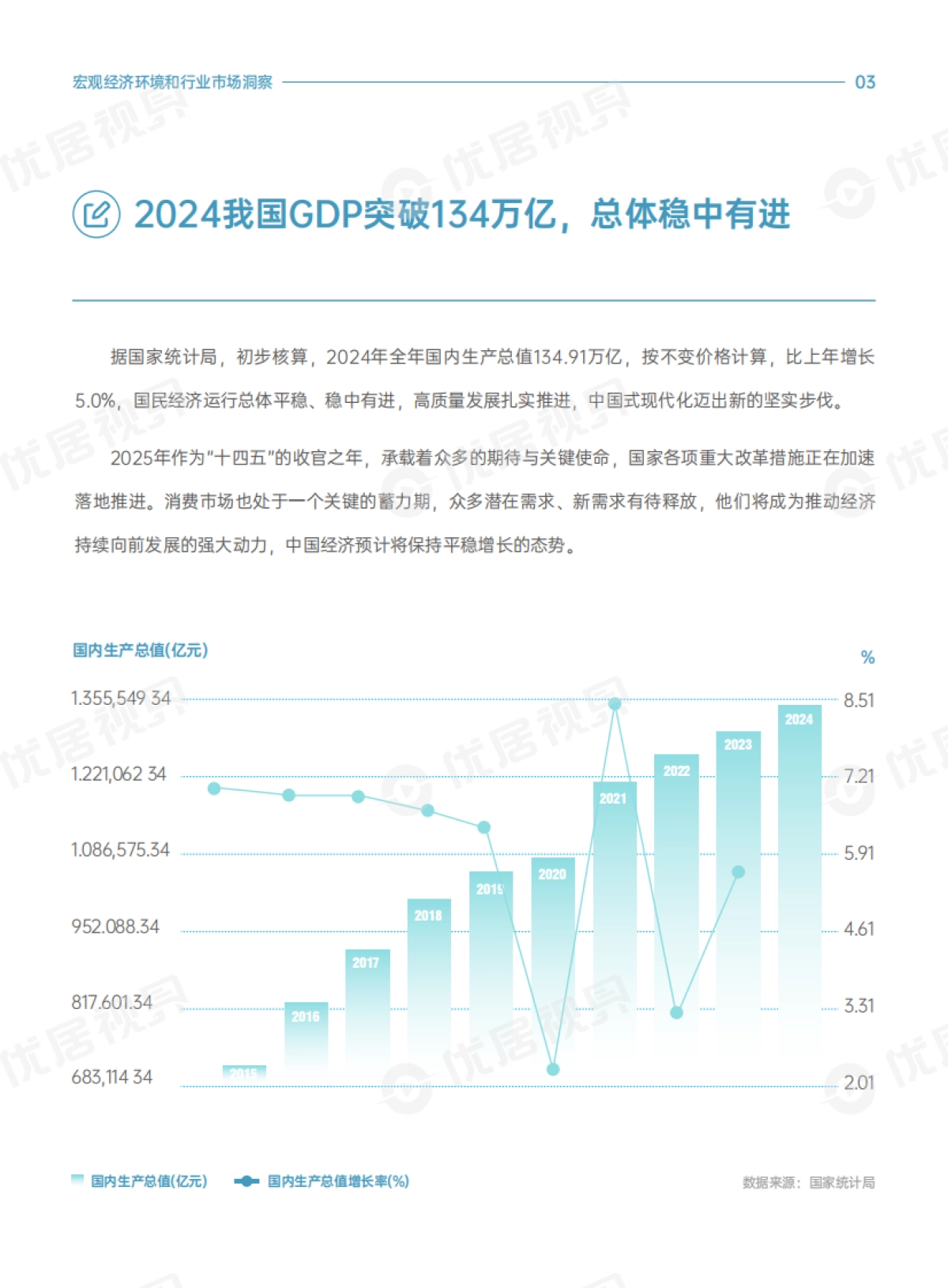2025家居生活方式消费趋势洞察报告_第6页